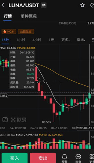 多链资产管理界面