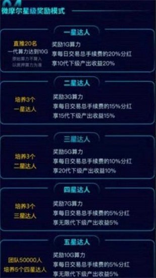 多链资产管理示意图