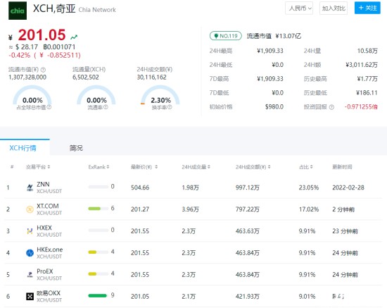 奇亚币实时价格走势及未来趋势分析
