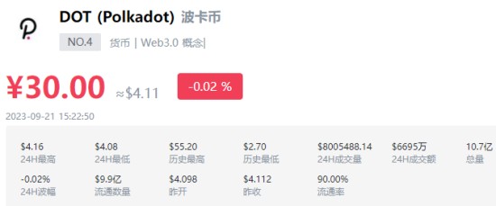DOT币美元汇率实时走势图