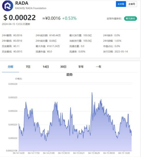 雷达币四月交易市场技术革新动态