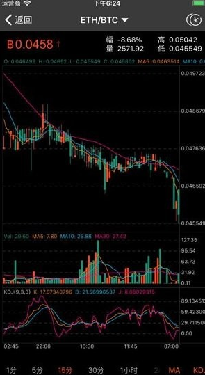 gate.io交易所app安全验证流程