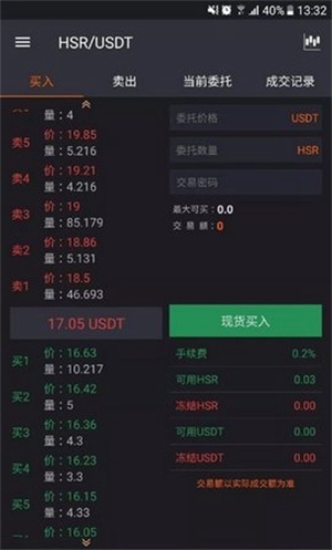 加密资产行情分析界面