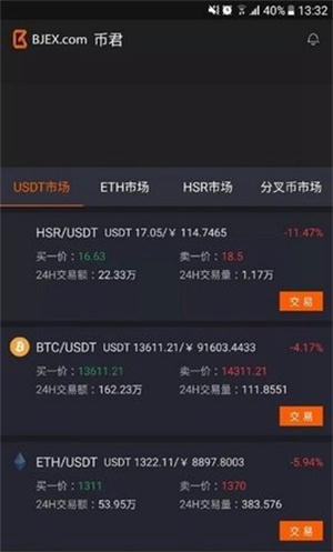 资产组合管理界面