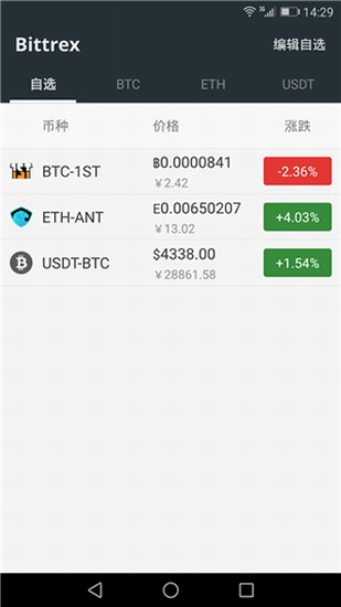 bittrexu4ea4u6613u6240u4e0bu8f7d
