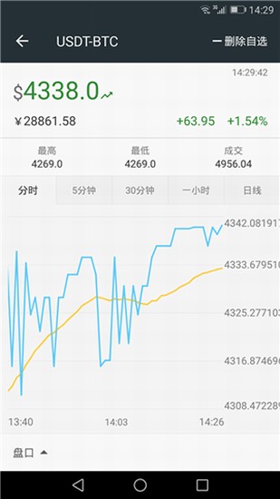 bittrexu4ea4u6613u6240u4e0bu8f7du5b98u65b9
