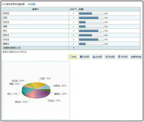 问卷星投票制作流程全解析