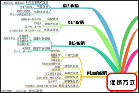 ProcessOn流程图转Word文档教程