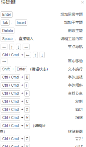 ProcessOn快捷键功能说明图示