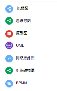 ProcessOn新建思维导图界面示意图
