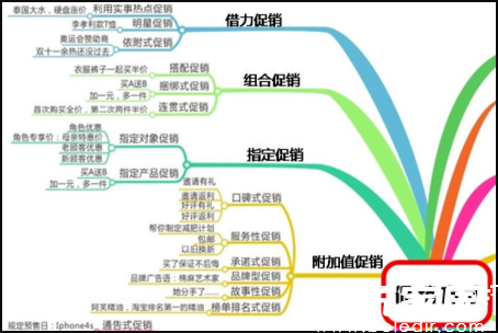 Word文档插入效果展示
