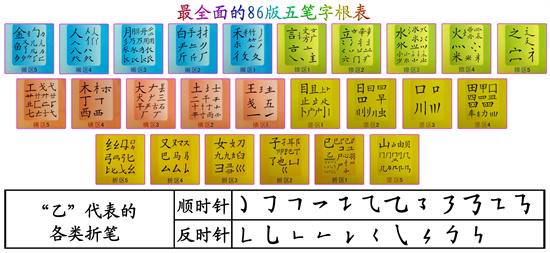 五笔输入法版本对比示意图