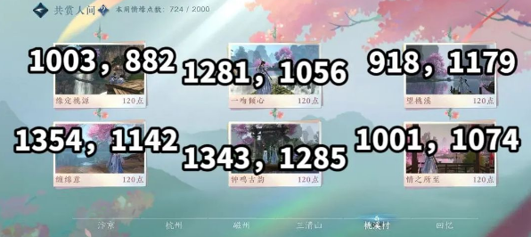 逆水寒手游共赏人间打卡坐标指南