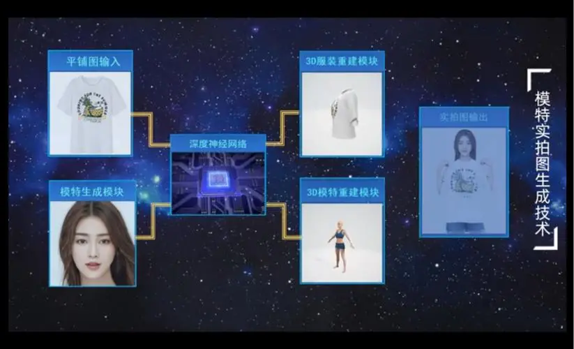 阿里AI智能模特塔玑技术解析与应用场景