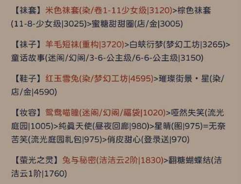奇迹暖暖罗缕纪存高分搭配通关指南