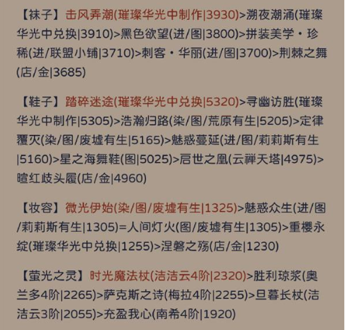 奇迹暖暖犾如粉絮高分搭配攻略