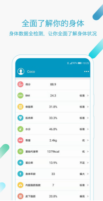 体脂数据对比图表
