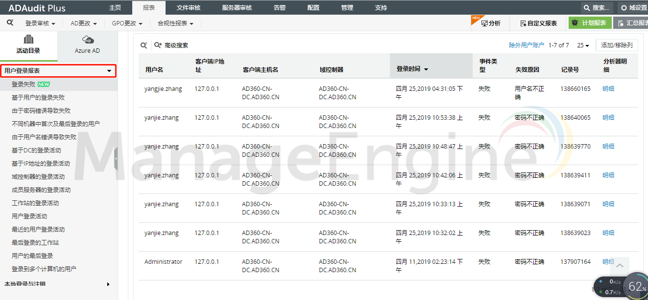 审计流程示意图