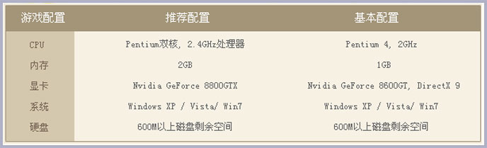 配置要求