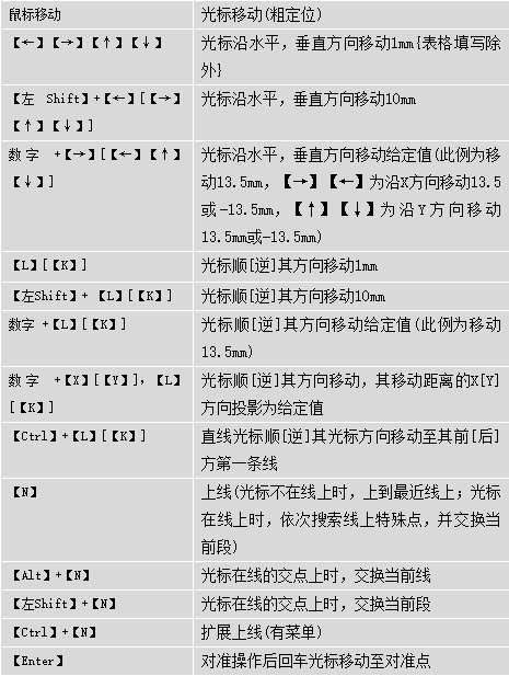 快捷键示意图