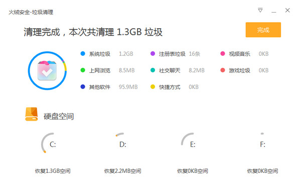 多维度防护